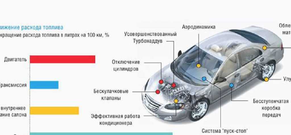 Большой расход бензина – причины