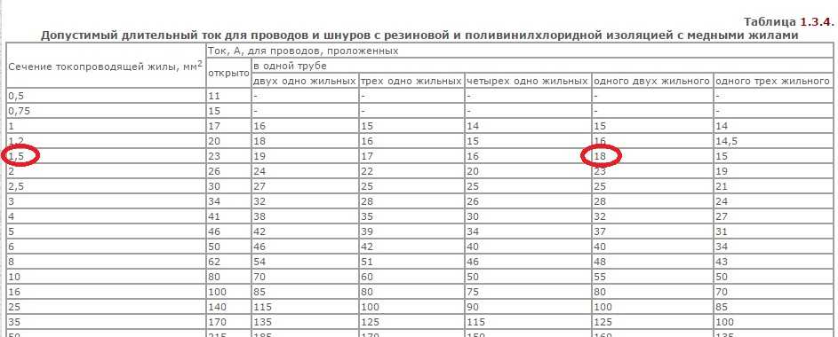 Как перевести амперы в киловатты и наоборот: примеры расчета для 220в и 380в