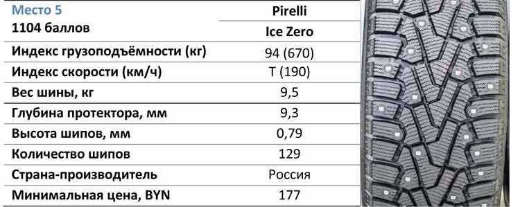 Сколько шипов на зимней резине r16