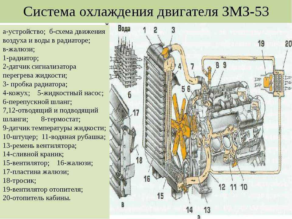 Признаки пробитой прокладки гбц, поиск и устранение неисправностей, особенности замены