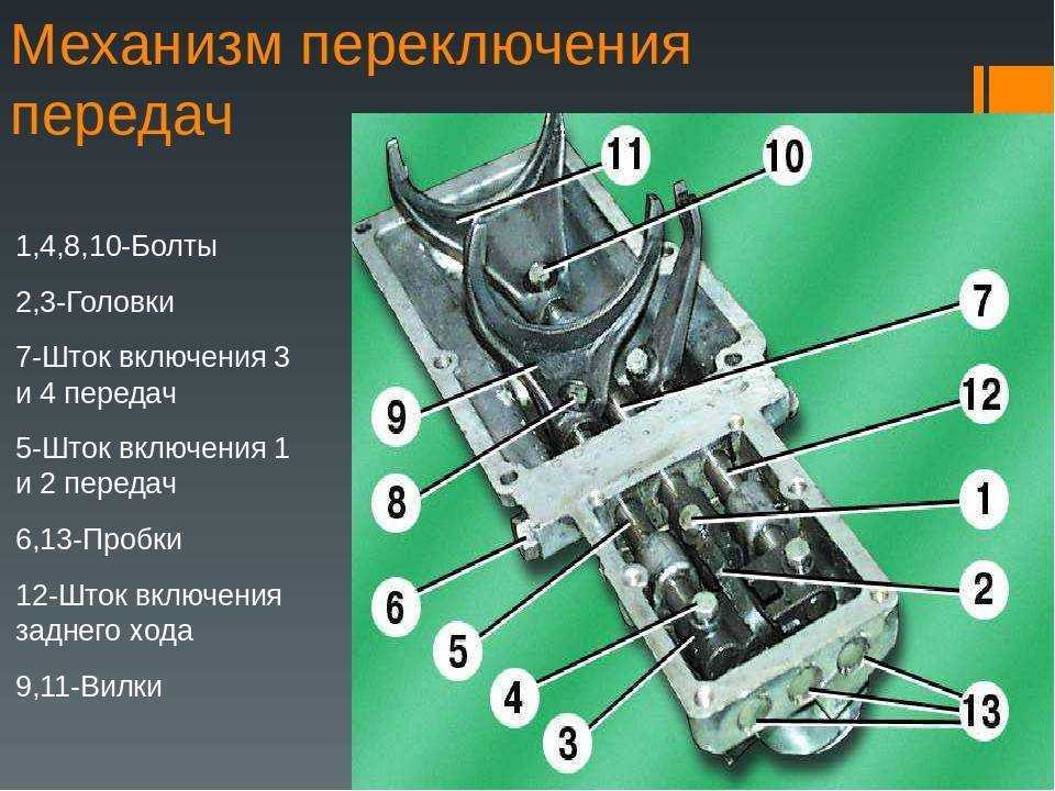 Описание кулисы кпп: понятие, разновидности, признаки неисправности