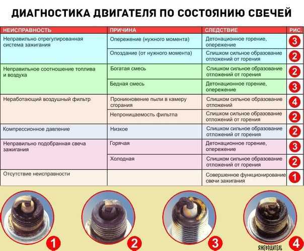 Ошибка p0172 — значение, симптомы, причины, как исправить