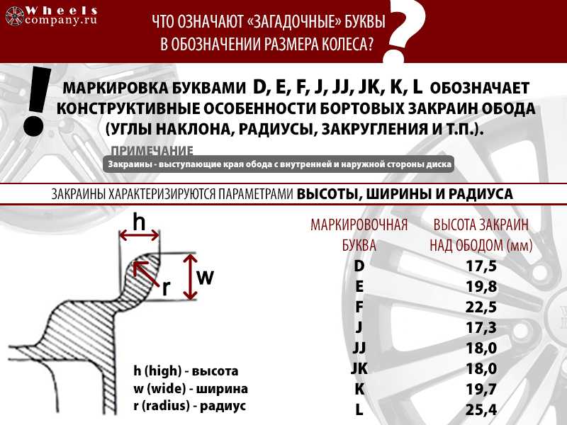 Маркировка автомобильных дисков и ее особенности Расшифровка маркировки диска авто Правильный выбор дисков для автомобиля Полезные рекомендации для водителей