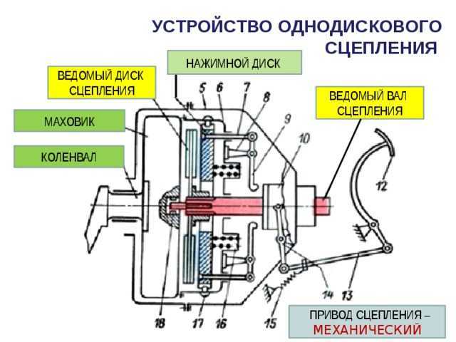 Какой привод сцепления лучше