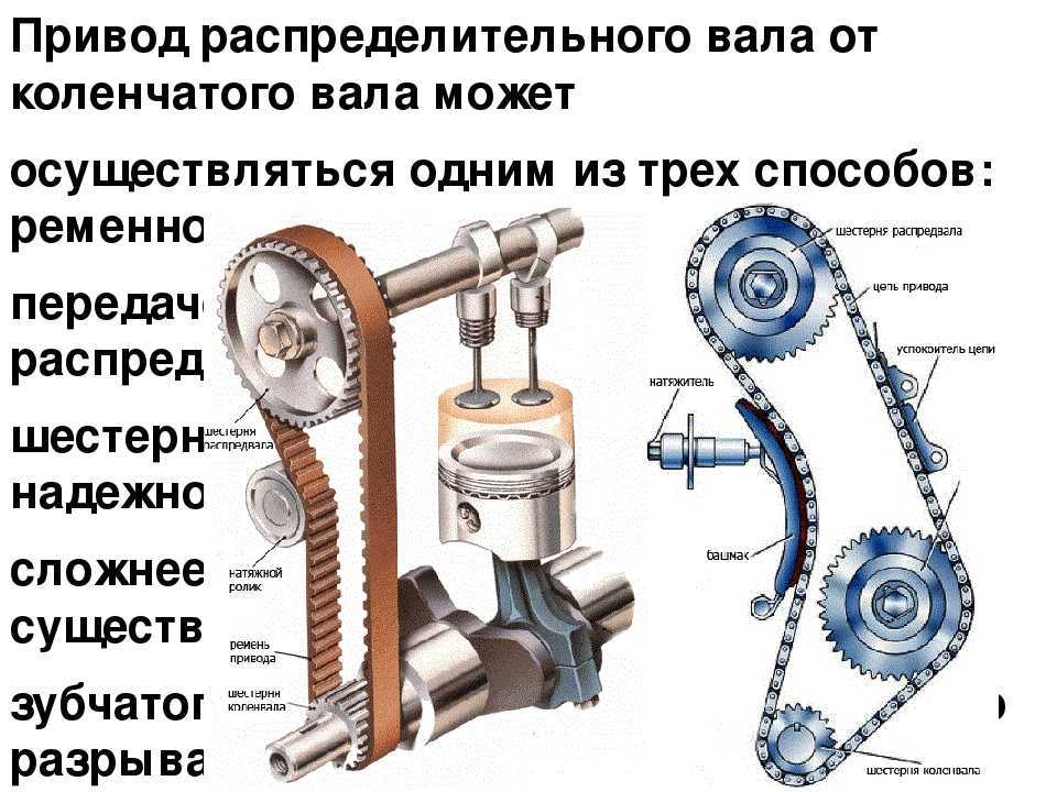 Система полного привода xdrive