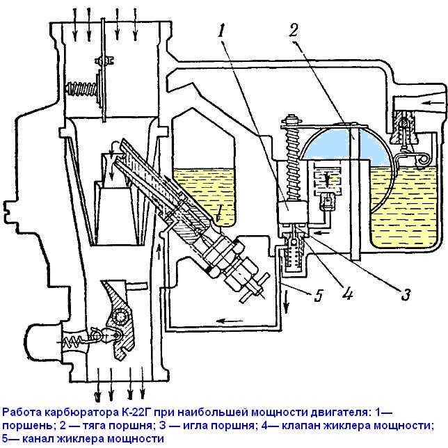 Карбюраторы типа к-22 автомобилей газ-51а, газ-бз, «волга» , газ-69 и уаз-450