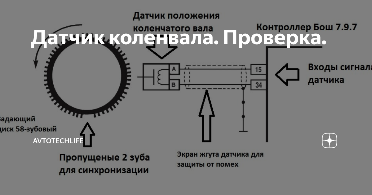 Датчик коленвала 🚗: самое полное описание 👍, где находится и за что отвечает контроллер положения коленчатого вала, признаки и причины неисправностей, как проверить тестером и поменять