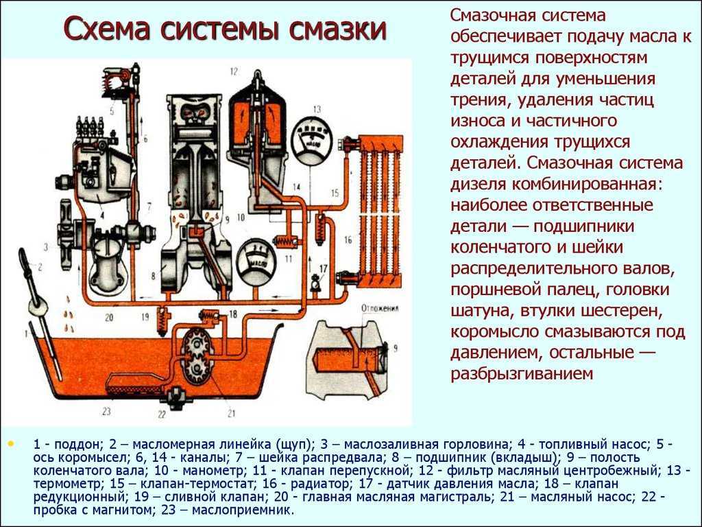 Подача масла под давлением в двигателе