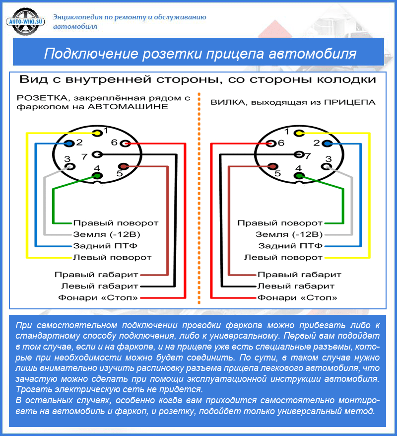 Схема подключения и распиновка розетки фаркопа для прицепа автомобиля