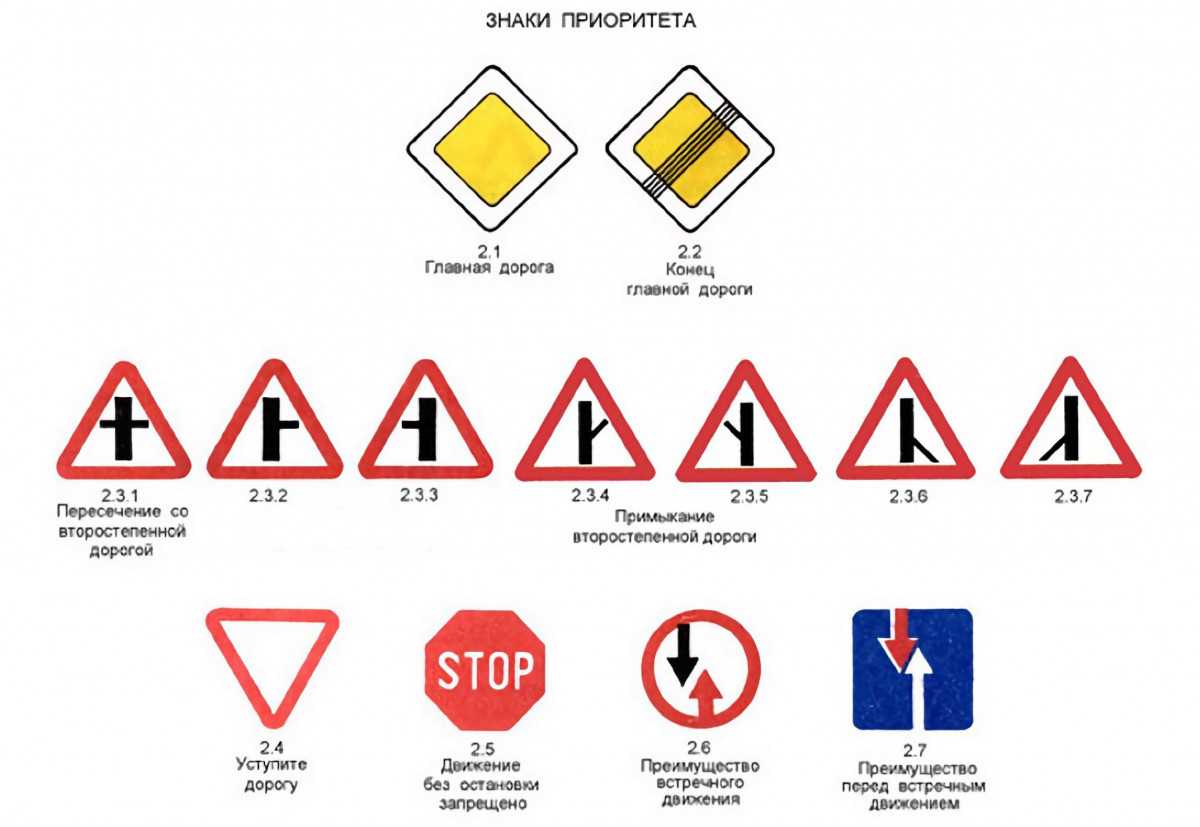 Новые дорожные знаки и их значение