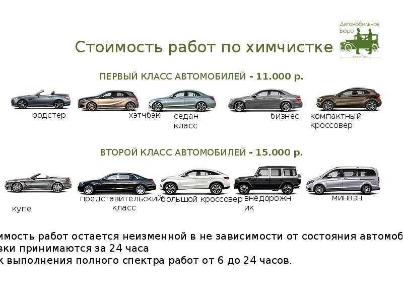 Классы автомобилей a b c d e на примере