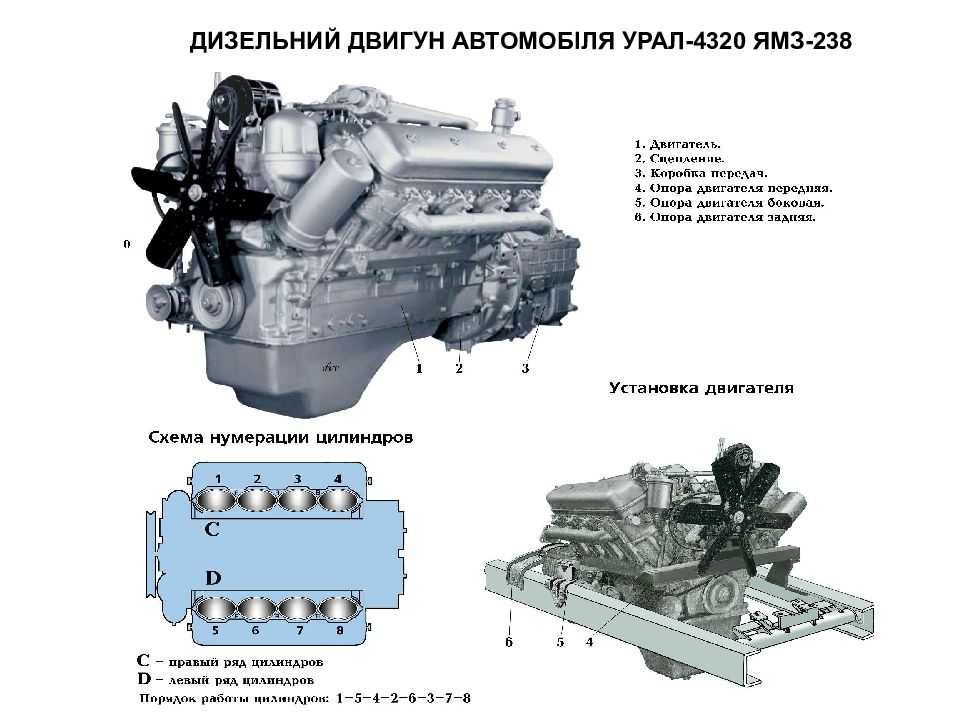 Система охлаждения автомобиля урал-4320: техническое обслуживание