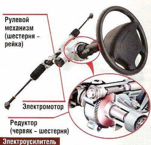 Как работает электроусилителя руля автомобиля