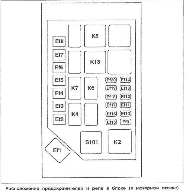 Блок предохранителей шевроле ланос схема предохранителей