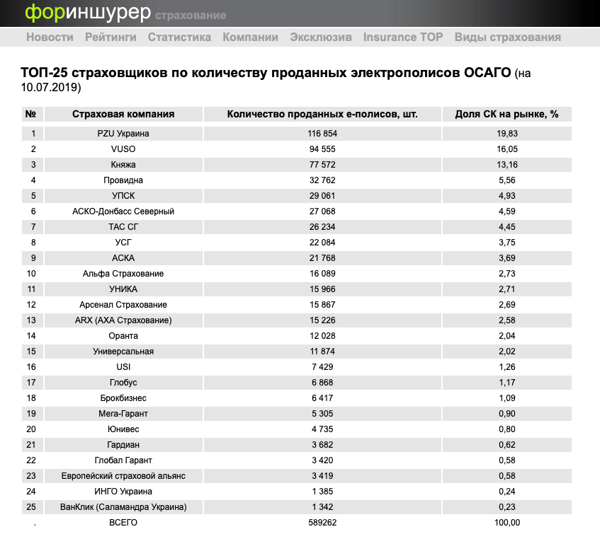 Каско с франшизой — условия оформления