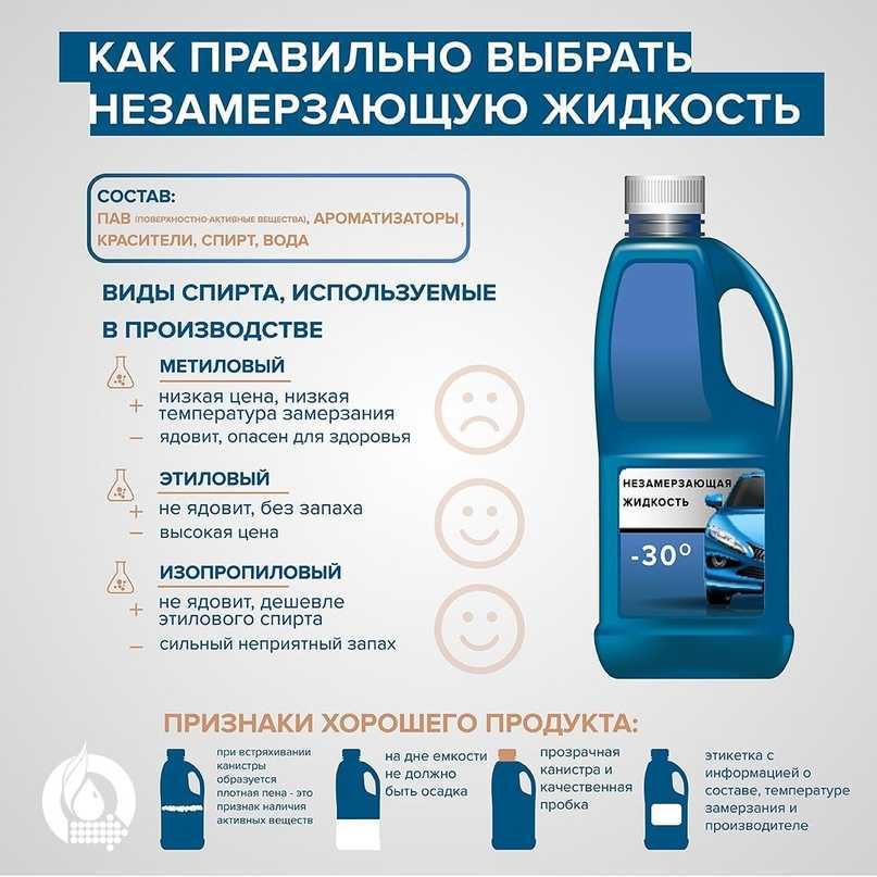 Как сделать незамерзайку своими руками