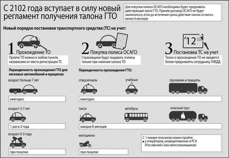 Нужен ли техосмотр на прицеп к легковому автомобилю: законодательная база, перечень документов