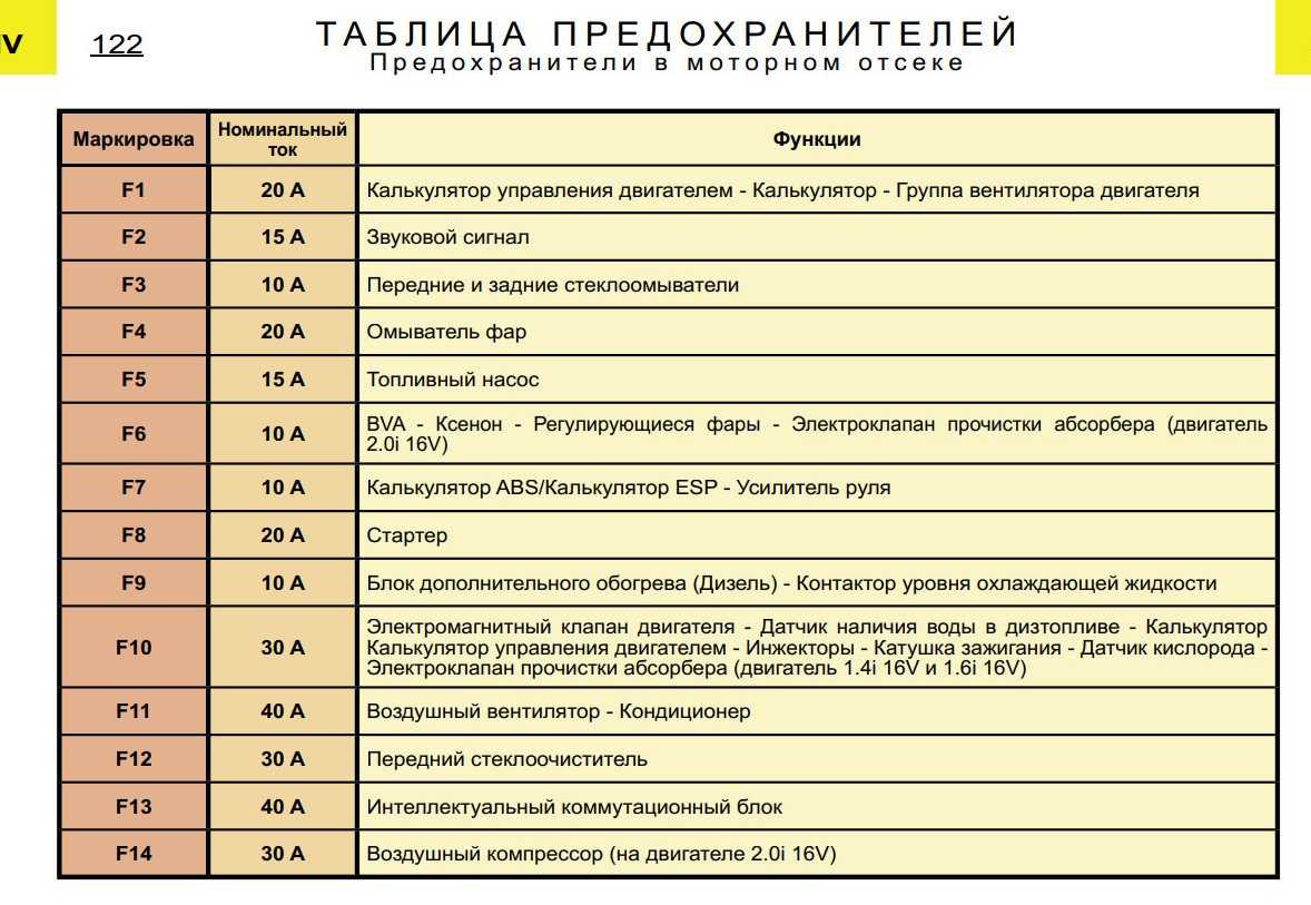 Схема автомобиля ситроен ксара