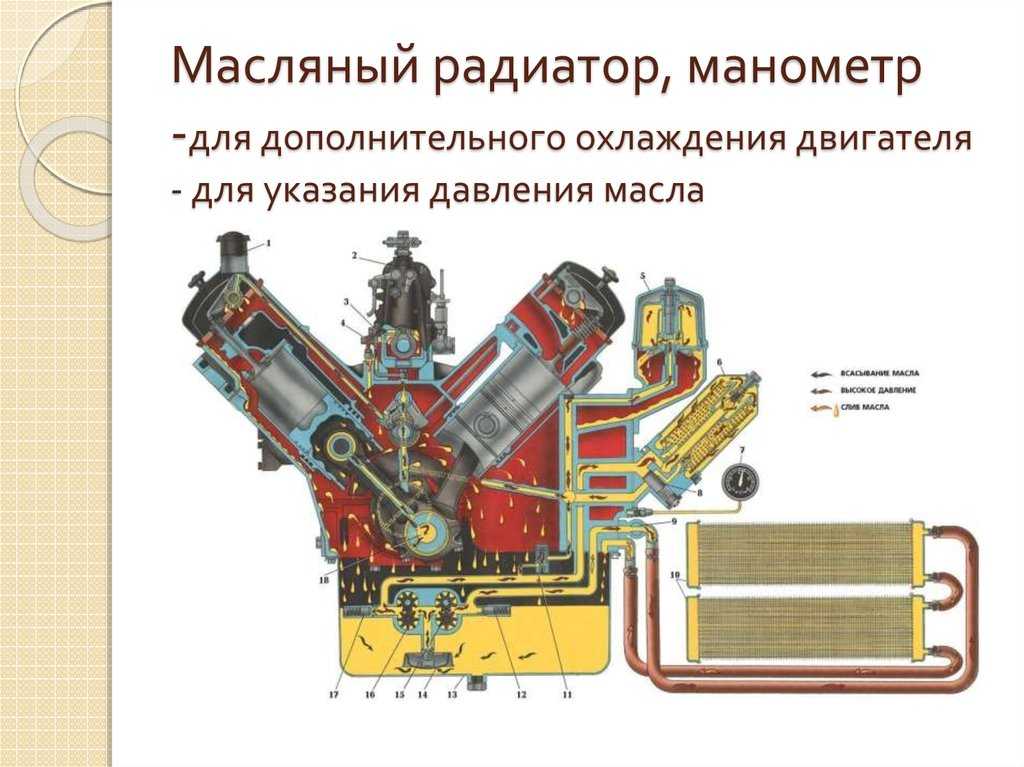 Устройство системы смазки двигателя