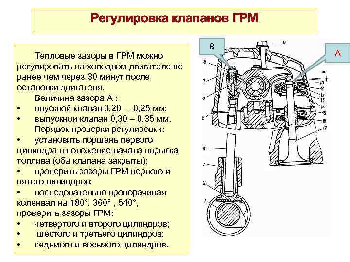 Регулировка зазоров клапанов: принцип, инструменты