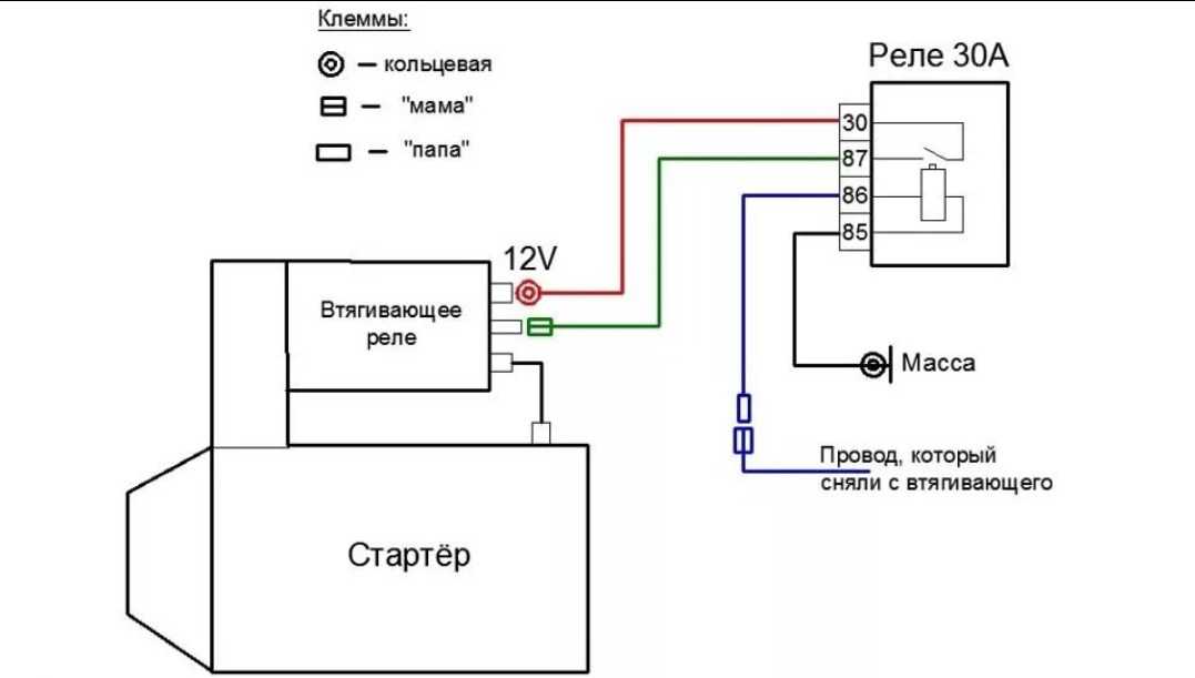 Предохранители и реле ваз 2110: где находятся, фото