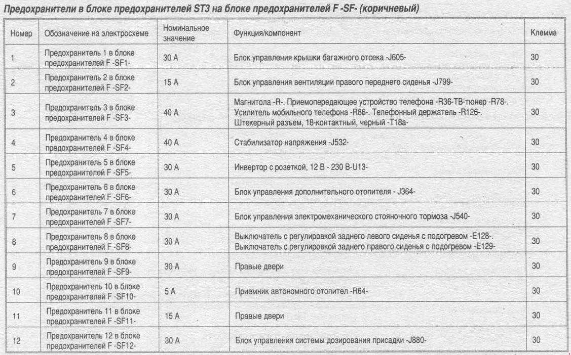 Бка 3а схема предохранителей