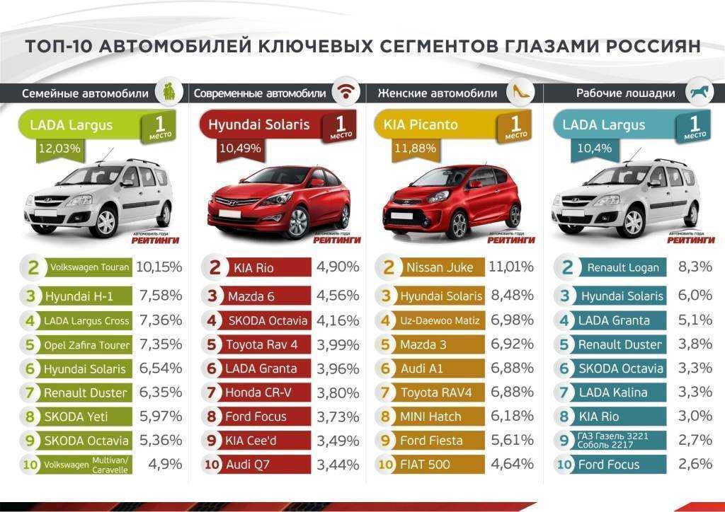 Топ-15 марок надежных автомобилей: рейтинг лучших + рекомендации, как выбрать надежный автомобиль