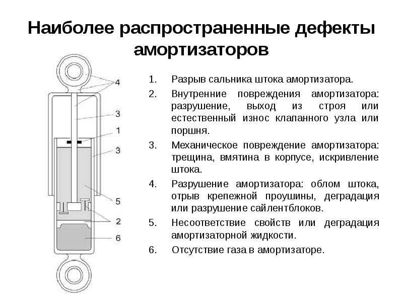 Как проверить амортизаторы на машине на работоспособность + видео