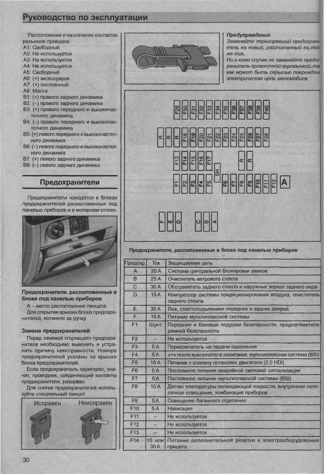 Ситроен с4 блоки с предохранителями и реле – avtotachki