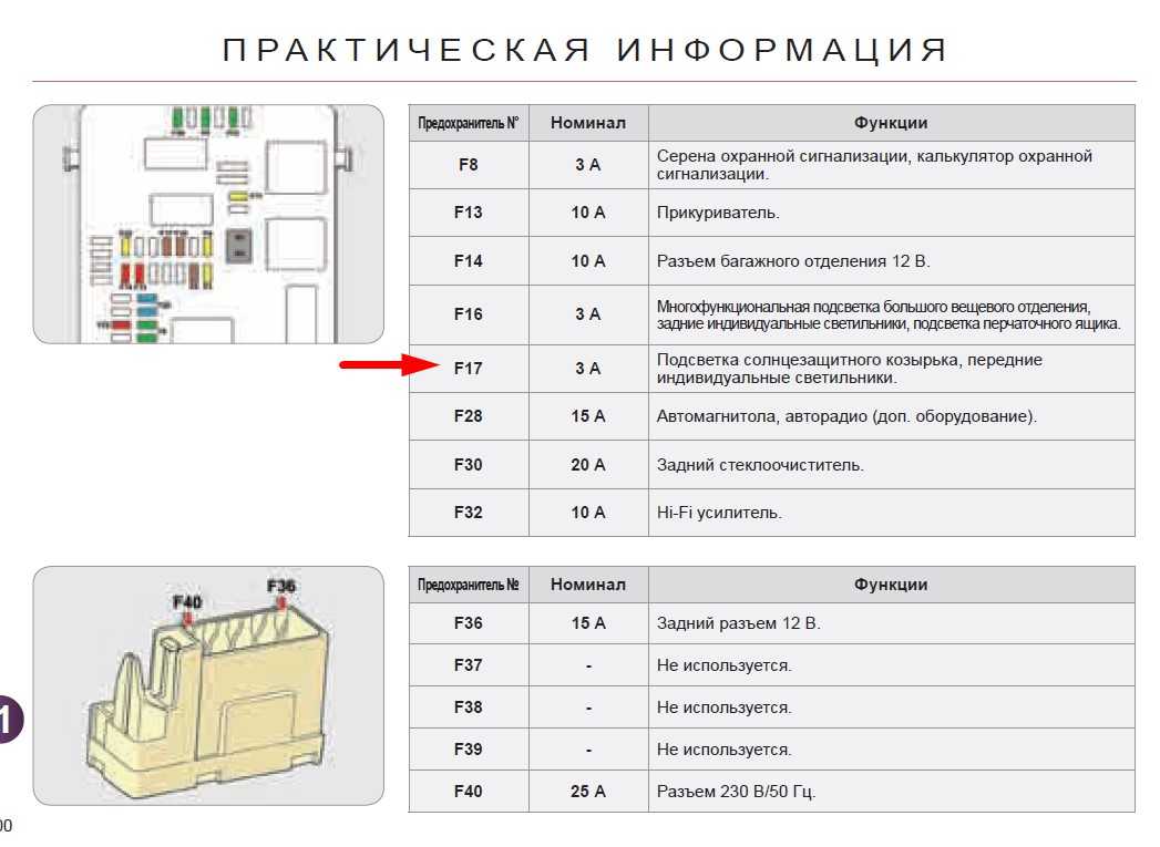 Схема предохранитель ситроен. Блок предохранителей Ситроен с3 2003. Блок предохранителей Ситроен с3 2004. Блок предохранителей Ситроен с3 l05.