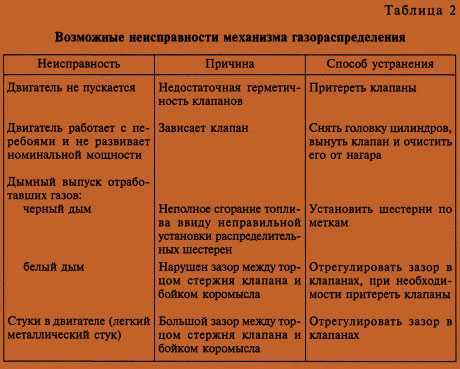 Замена ремня грм на рено логан 2