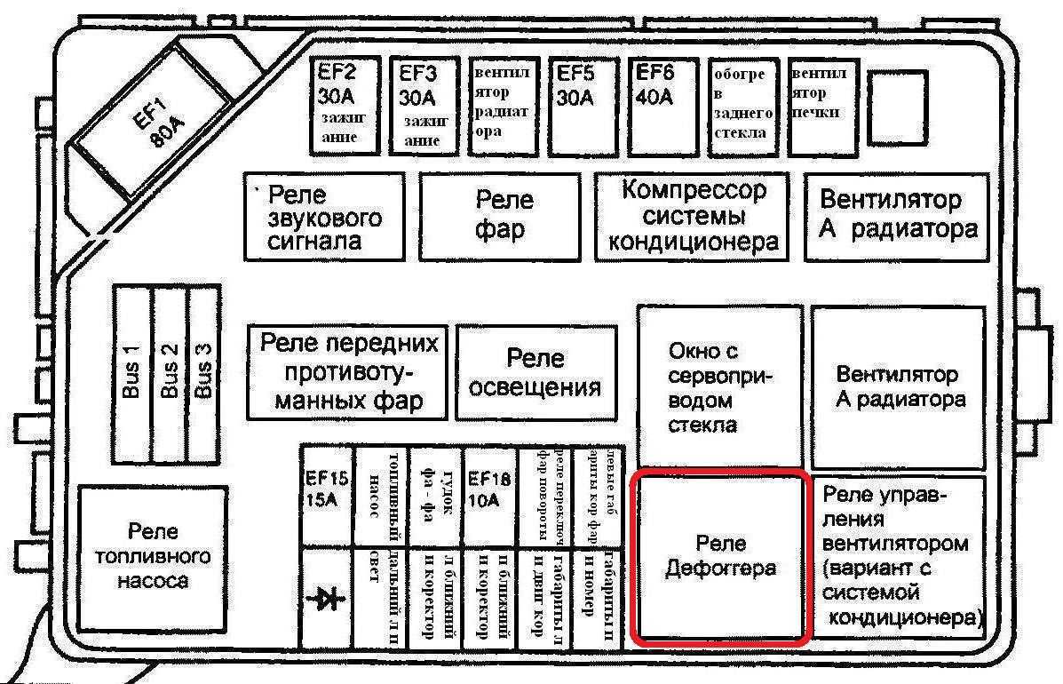Расположение и назначение предохранителей и реле на ланосе, сенсе и шансе