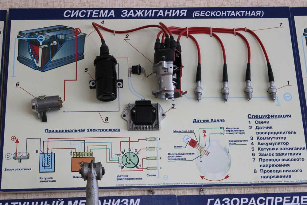 Как выставить зажигание на уаз