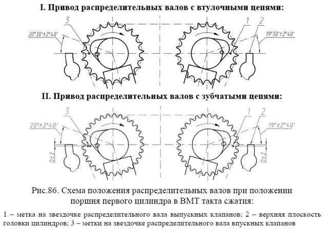 Установка поршня четвертого цилиндра в положение вмт такта сжатия