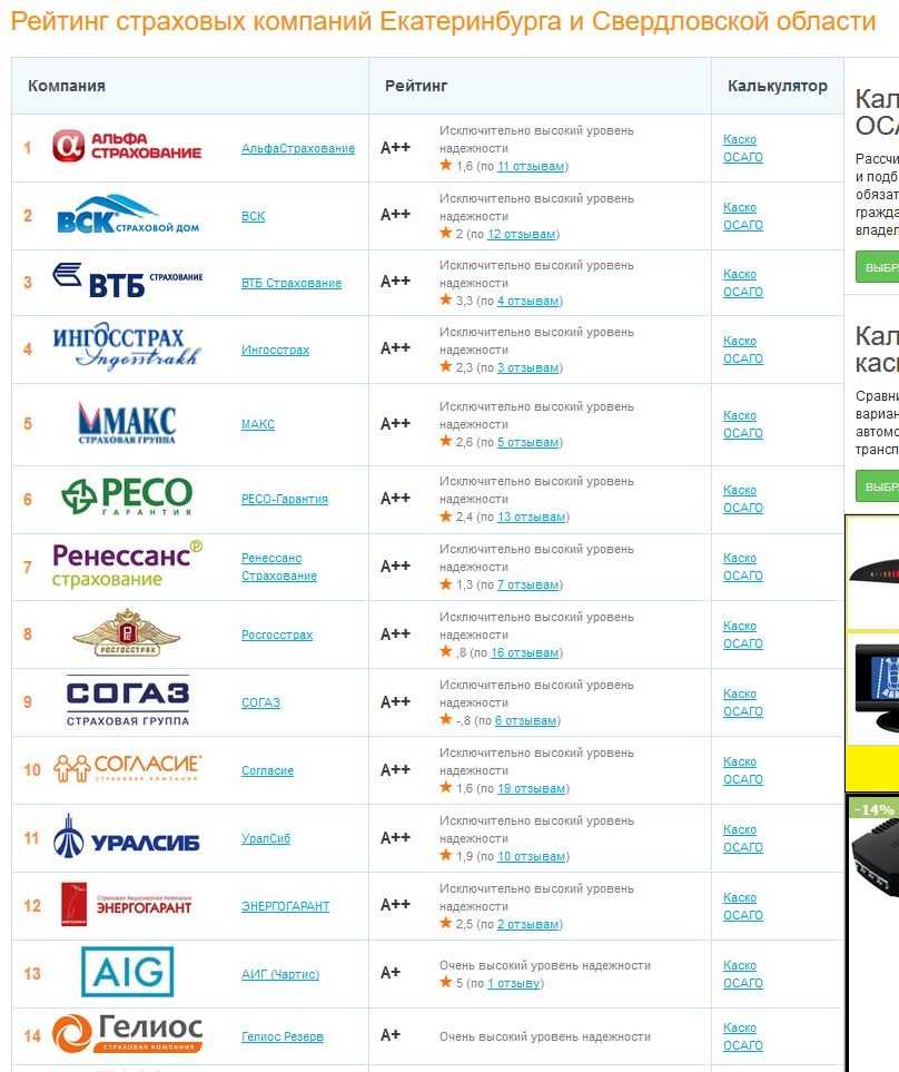 Рассмотрим страховые компании КАСКО При выборе полиса обратите внимание на наличие франшизы, страховые случаи, наличие бонусов и скидок