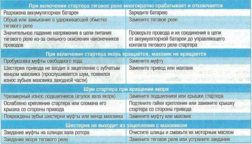 Как проверить реле-регулятор напряжения генератора