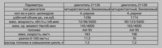 Какое масло и сколько лить в мотор приоре