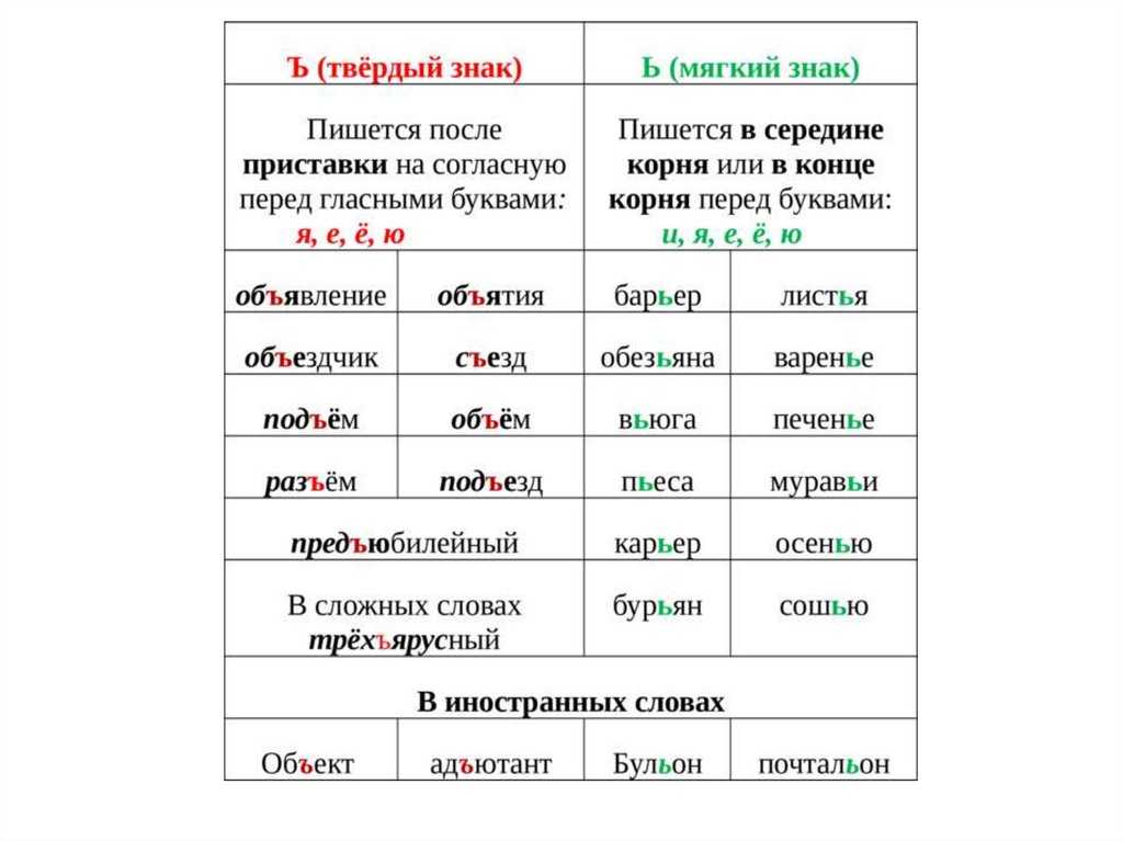 Выполнена как пишется или выполнина
