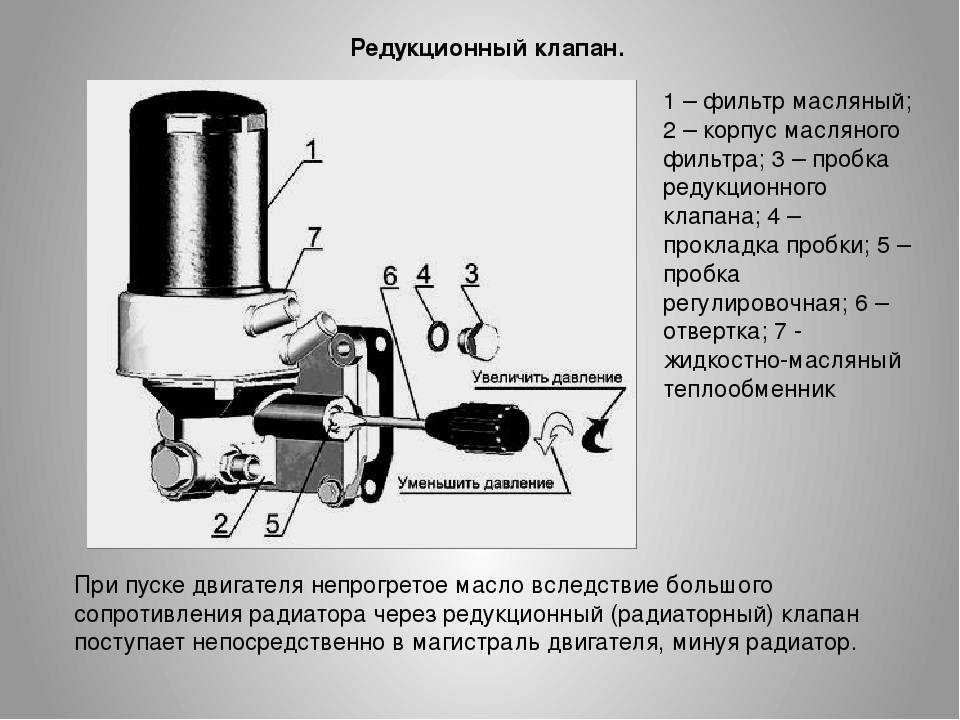 Смазочная система дизеля и ее основные проблемы