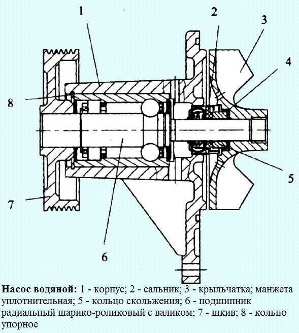 Многие заблуждается. названа главная причина, из-за которой текут сальники.