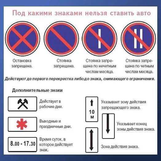 Стоянка и остановка запрещена — как действуют знаки 2023?