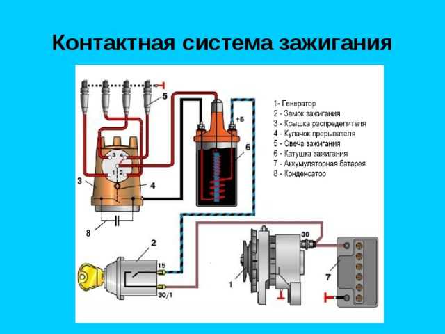 Принцип работы контактной системы зажигания: описание, характеристики