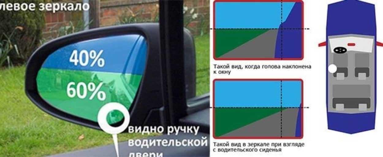 Как правильно настроить зеркала в автомобиле: советы по регулировке