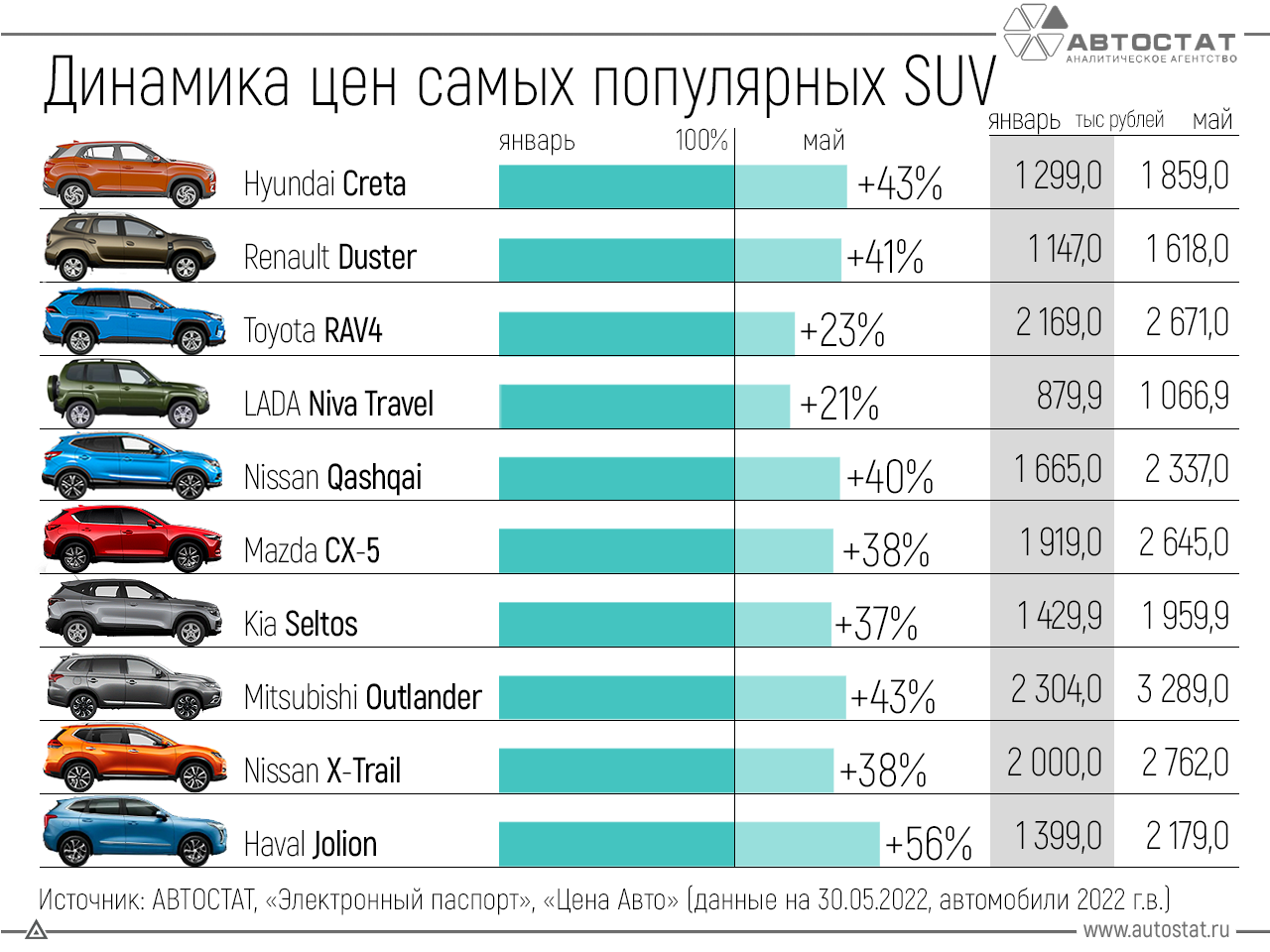 Рейтинг самых экономичных автомобилей в 2021 году