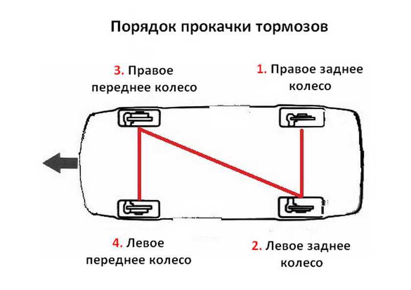 Снятие амортизаторной стойки и ее разборка | autofizik.ru / авторемонт