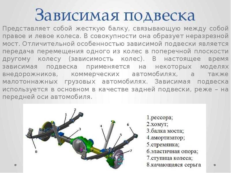 Устройство ходовой части автомобиля