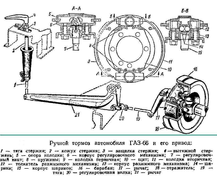 Рабочая тормозная система автомобиля газ-66