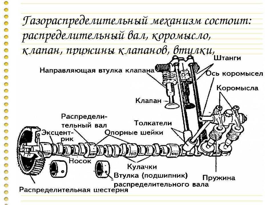 Устройство автомобилей