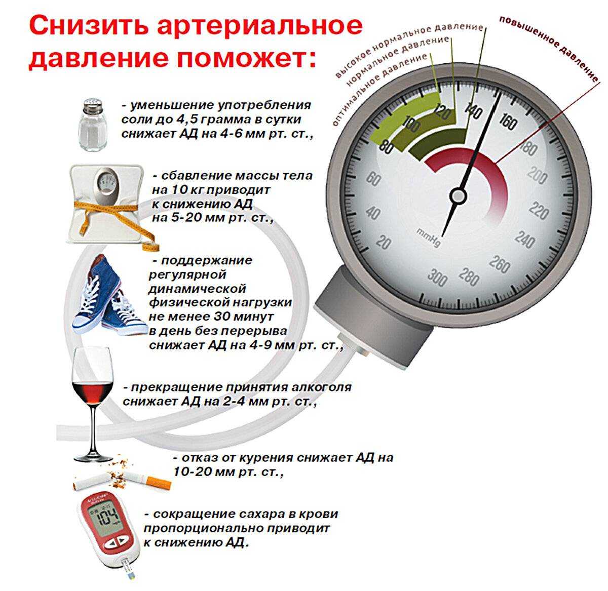 Лечение артериальной гипотонии