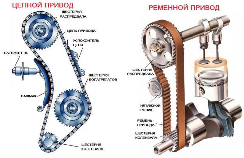 Система смазки двигателя змз 406 схема неисправности